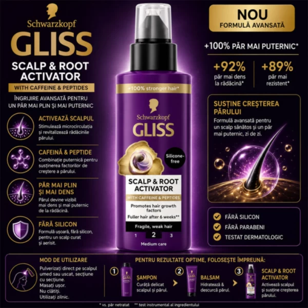 Gliss activator pentru scalp și rădăcini de păr Full Hair Wonder, 100 ml - image 2