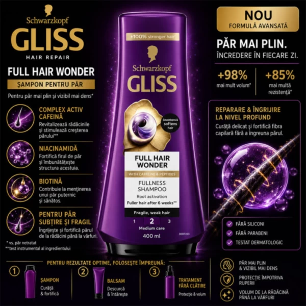 Gliss бальзам для волосся Full Hair Wonder, 200мл - image 2