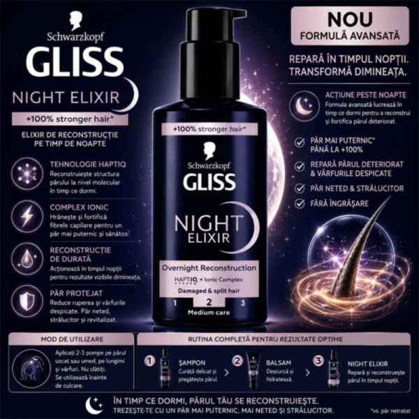 Gliss Ser tratament pentru par deteriorat si despicat, Night Elixir Overnight Reconstruction, 100ml - image 2