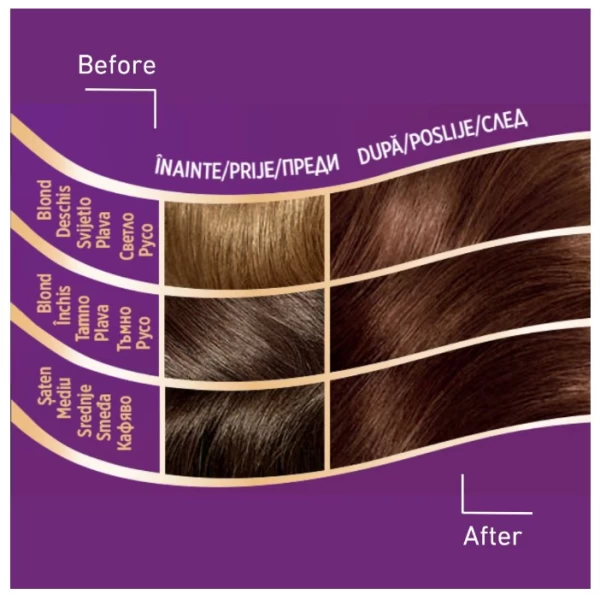 Wellaton Vopsea de par Ciocolata amaruie 6/77, 110ml - image 3