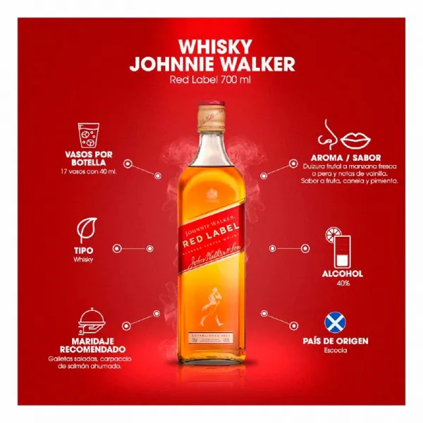 Whisky Johnnie Walker Red label 0,7L - image 3