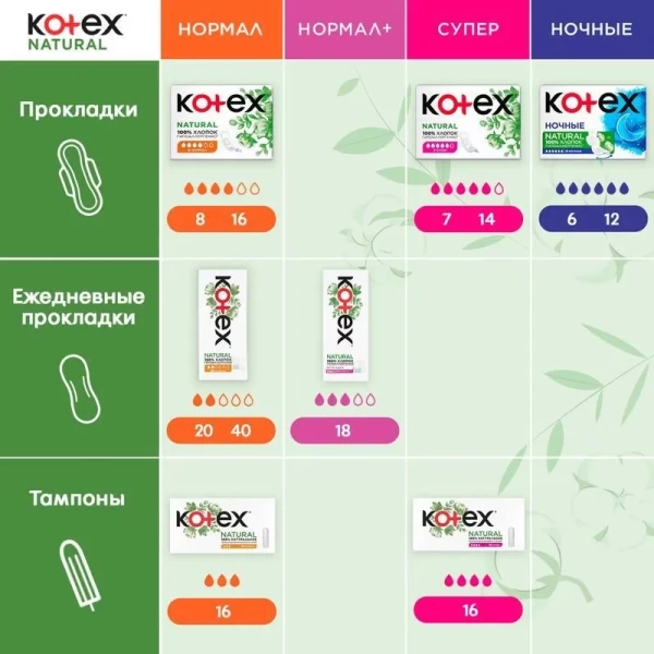 Kotex Natural Tampoane Normal 16 buc - image 6
