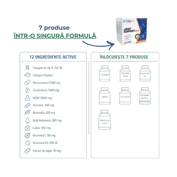 BP Protectie de articulatie Joint Support 30pack Orange - image 5